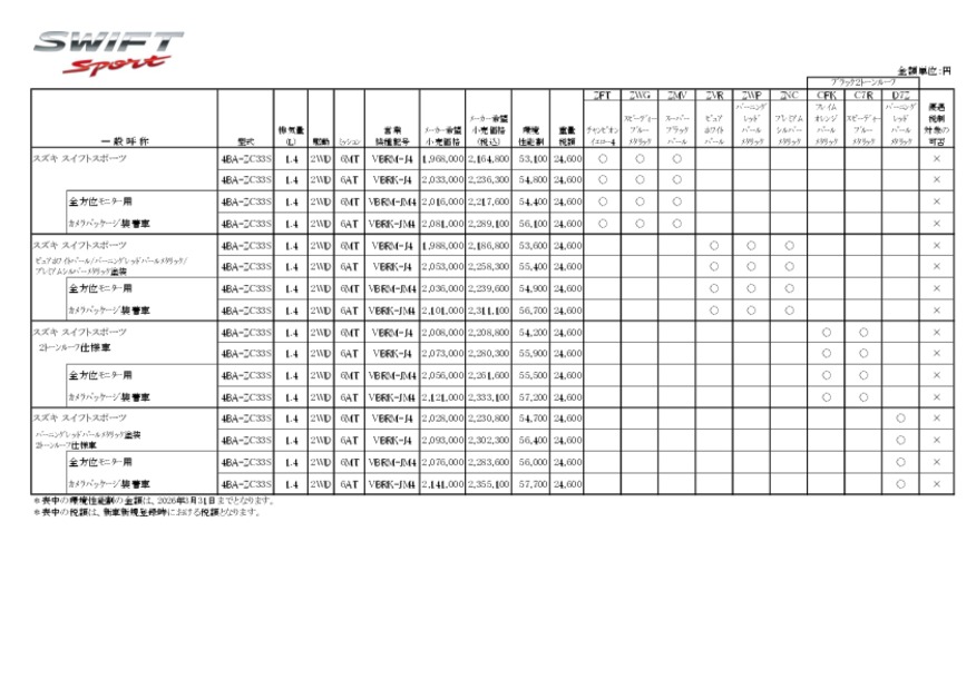 価格表　スイフトスポーツ